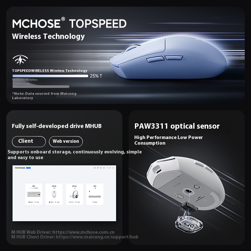 Игровая мышь MCHOSE G3 V2, тре – обзор и цена Esports Essential Gaming Pc
