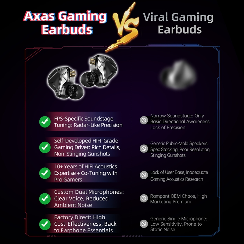    Игровые наушники KZ Axas F – обзор и цена Esports Gaming Monitor